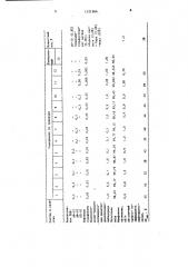 Состав для повышения нефтеотдачи пластов (патент 1521866)