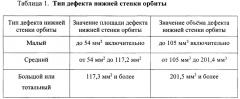 Способ выбора тактики лечения пациентов с дефектом нижней стенки орбиты (патент 2661004)