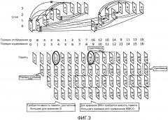 Способ кодирования изображений, способ декодирования изображений, способ управления памятью, устройство кодирования изображений, устройство декодирования изображений, устройство управления памятью и устройство кодирования и декодирования изображений (патент 2597469)