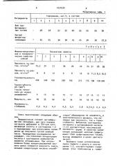 Смесь для изготовления литейных форм многократного использования (патент 1031630)