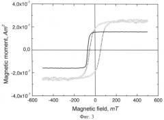 Ферромагнитный полупроводниковый материал (патент 2515426)
