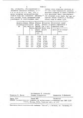 Способ обработки питьевых минеральных вод (патент 1608131)