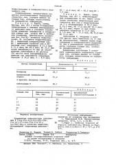 Вещество,обладающее седативным действием (патент 946548)