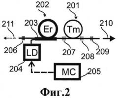 Цельно-волоконная лазерная система и способ автогенерации лазерных импульсов (патент 2548940)
