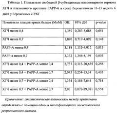 Способ прогнозирования преждевременных родов (патент 2642597)