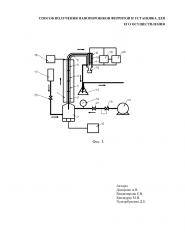 Способ получения наноструктурированных порошков ферритов и установка для его осуществления (патент 2653824)
