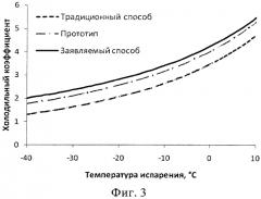 Способ получения холода (патент 2557159)