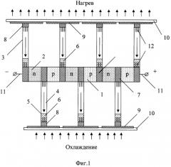 Термоэлектрическая батарея (патент 2289869)