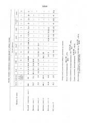 Способ разделения продуктов гидрирования адипонитрила (патент 316329)