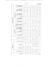 Способ получения сополимерных эпоксидных смол (патент 148231)