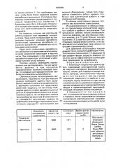 Колонка для жидкостной хроматографии (патент 1803860)