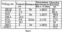 Светосильный объектив (патент 2358299)