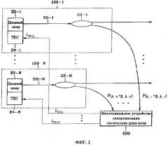 Устройство для централизированного мониторинга длин волн в системе dwdm и способ для его осуществления (патент 2361365)