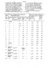 Способ получения мембраны для очистки сточных вод от борной кислоты (патент 1085994)