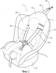 Детское удерживающее устройство (варианты) (патент 2547733)