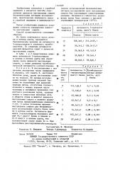 Способ определения давности наступления смерти (патент 1161089)