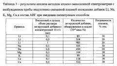 Способ получения легированного алюмоиттриевого граната (патент 2613994)