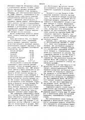 Брикет для легирования стали (патент 889720)