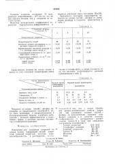 Электролит для осаждения покрытий на основе галлия (патент 533680)