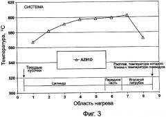 Способ литья под давлением при температуре, близкой к температуре ликвидуса (патент 2352435)