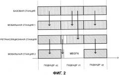 Устройство базовой станции и способ передачи (патент 2529556)
