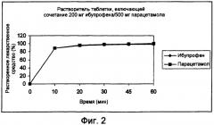 Композиция, включающая нпвс и парацетамол (патент 2438656)