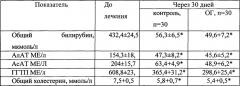 Композиция для коррекции нарушений при заболеваниях печени (патент 2667646)