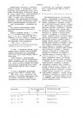 Многофункциональный логический модуль (патент 1260940)