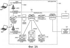 Система управления адресами мобильного интернет-протокола в бортовой беспроводной сотовой сети (патент 2509444)