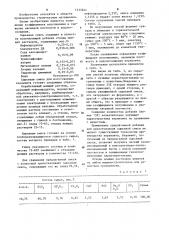 Сырьевая смесь для приготовления керамзита (патент 1235844)