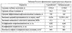 Способ разработки залежи нефти в слоистых коллекторах разветвленной горизонтальной скважиной (патент 2630321)