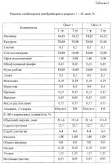 Корм для сельскохозяйственной птицы (патент 2265363)
