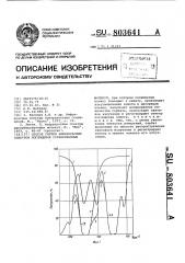 Способ снятия инфракрасных спектров поглощения сорбированных молекул (патент 803641)