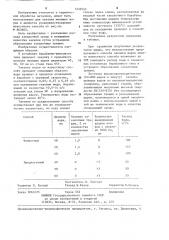 Способ закалки мелющих шаров (патент 1235943)