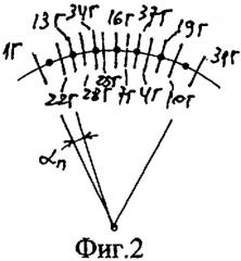 Трехфазная двухслойная электромашинная обмотка в z=102·c пазах при 2p=26·c полюсах (q=34/13) (патент 2324273)