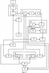 Электронный теодолит с блоком дистанционной оперативной обработки измерительной информации (патент 2437059)