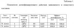 Способ дезинфекции объектов ветеринарного надзора (патент 2644747)