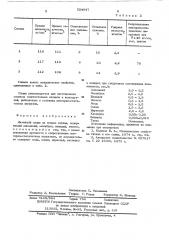Литейный сплав на основе титана (патент 524847)