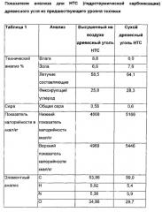 Устройство для термохимической гармонизации и газификации влажной биомассы и его применение (патент 2562112)