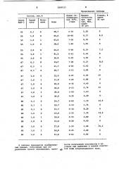 Полимерный состав для изоляции водопритока и зон поглощения в скважине (патент 1040121)