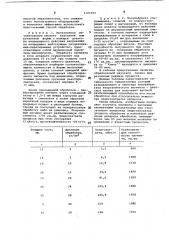 Способ обработки сухих полуфабрикатов неорганических пигментов (патент 1101443)