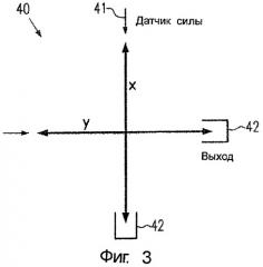 Способ и устройство компенсации ошибки сдвига нуля кориолисова гироскопа (патент 2310164)