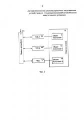 Автоматизированная система управления нагружающим устройством для стендовых испытаний автомобильных энергетических установок (патент 2640667)