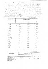 Фритта для эмалевого покрытия (патент 910543)