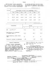 Матовая глазурь (патент 998406)