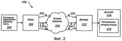Способы и системы для кодирования значимых коэффициентов при видеосжатии (патент 2406256)