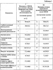 Способ подготовки к родовозбуждению беременных женщин с преждевременным излитием околоплодных вод на фоне отсутствия биологической готовности к родам при доношенном сроке (патент 2617536)