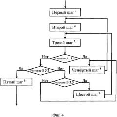 Способ адаптивной передачи данных в беспроводной сети по стандарту ieee 802.16 (патент 2304356)