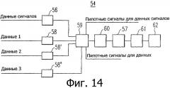 Новая структура кодовой комбинации для передачи фреймов и сигналов в системе с множеством несущих (патент 2504075)