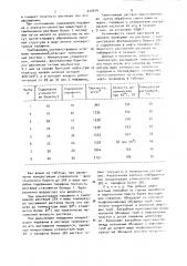 Тампонажный раствор для изоляции скважин (патент 912914)
